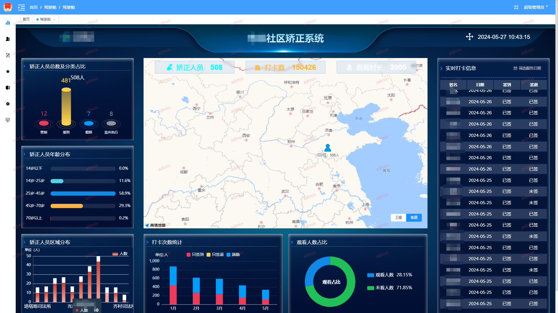 社区矫正程序管理端和小程序（支持人脸识别）